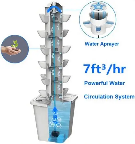 Vertical Hydroponic Garden Sys - Smart Garden Indoor avis et prix