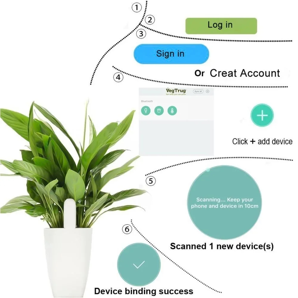 For Xiaomi Mijia HHCC Smart Fl - Smart Garden Water avis et prix