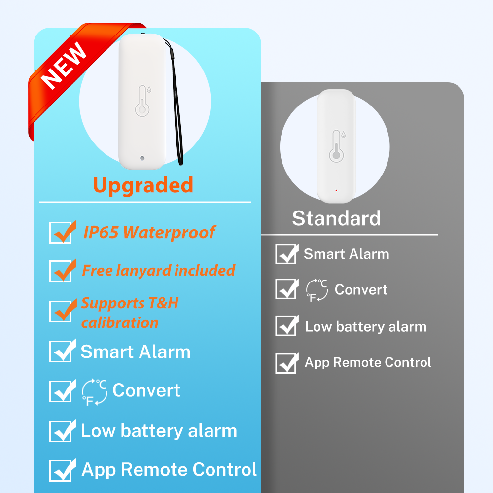 Tuya WiFi IP65 Temperature Hum - Smart Garden Arduino avis et prix