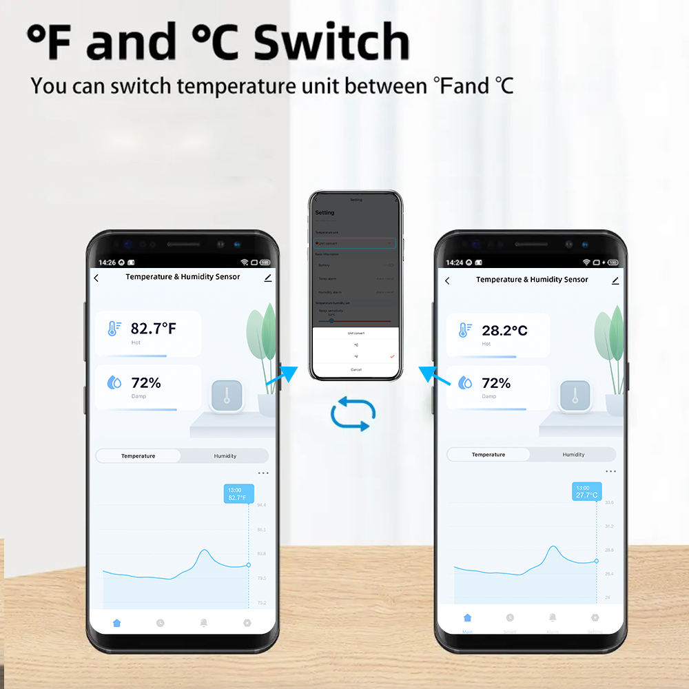 IP65 Zigbee or WiFi Temperatur - Smart Garden Indoor avis et prix