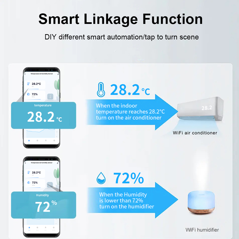 IP65 Zigbee or WiFi Temperatur - Smart Garden Indoor avis et prix