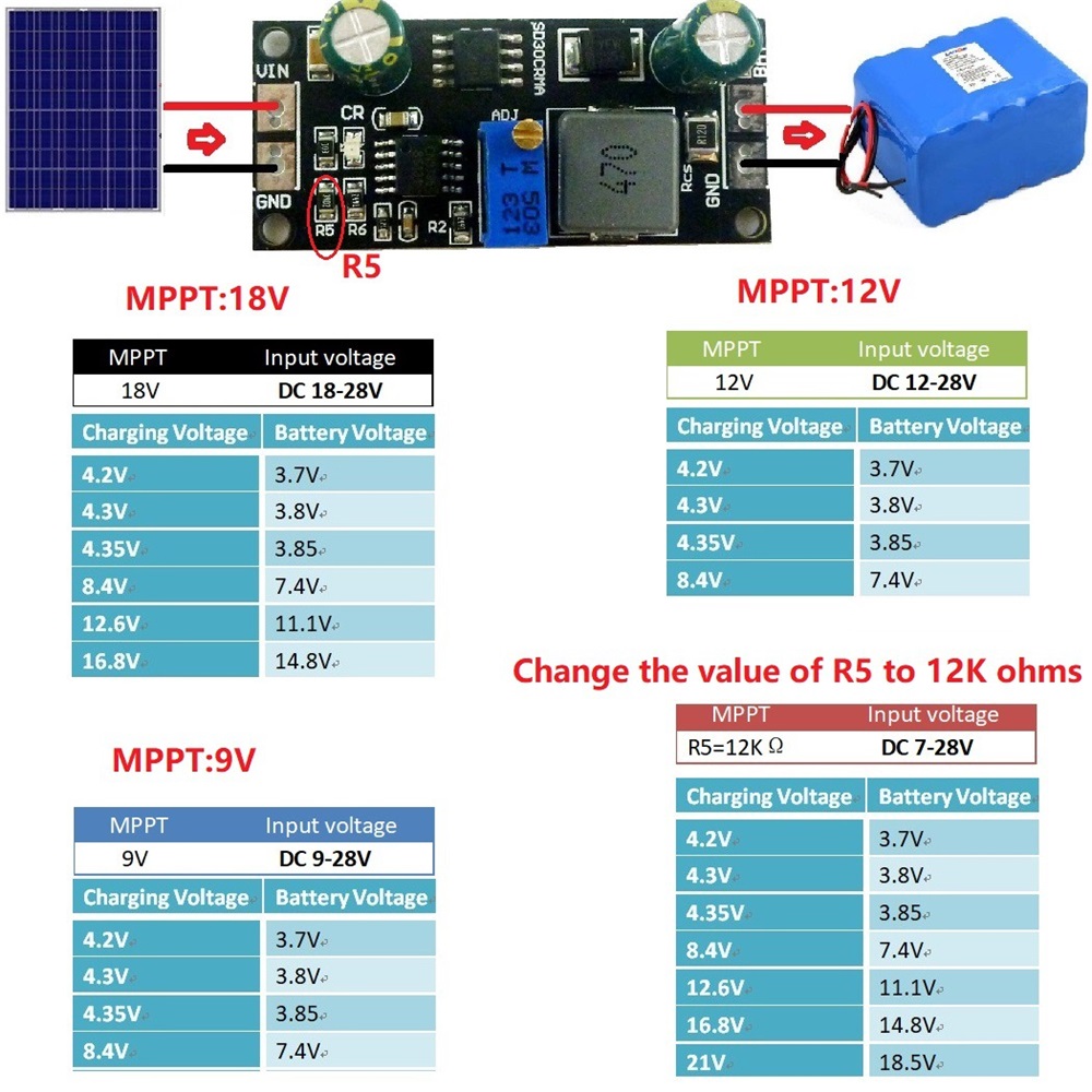 MPPT 1A LiPo Solar Charge Cont - Smart Garden Arduino avis et prix