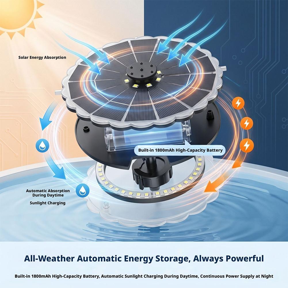 3.5W Outdoor Solar Fountain Pu - Smart Garden Indoor avis et prix