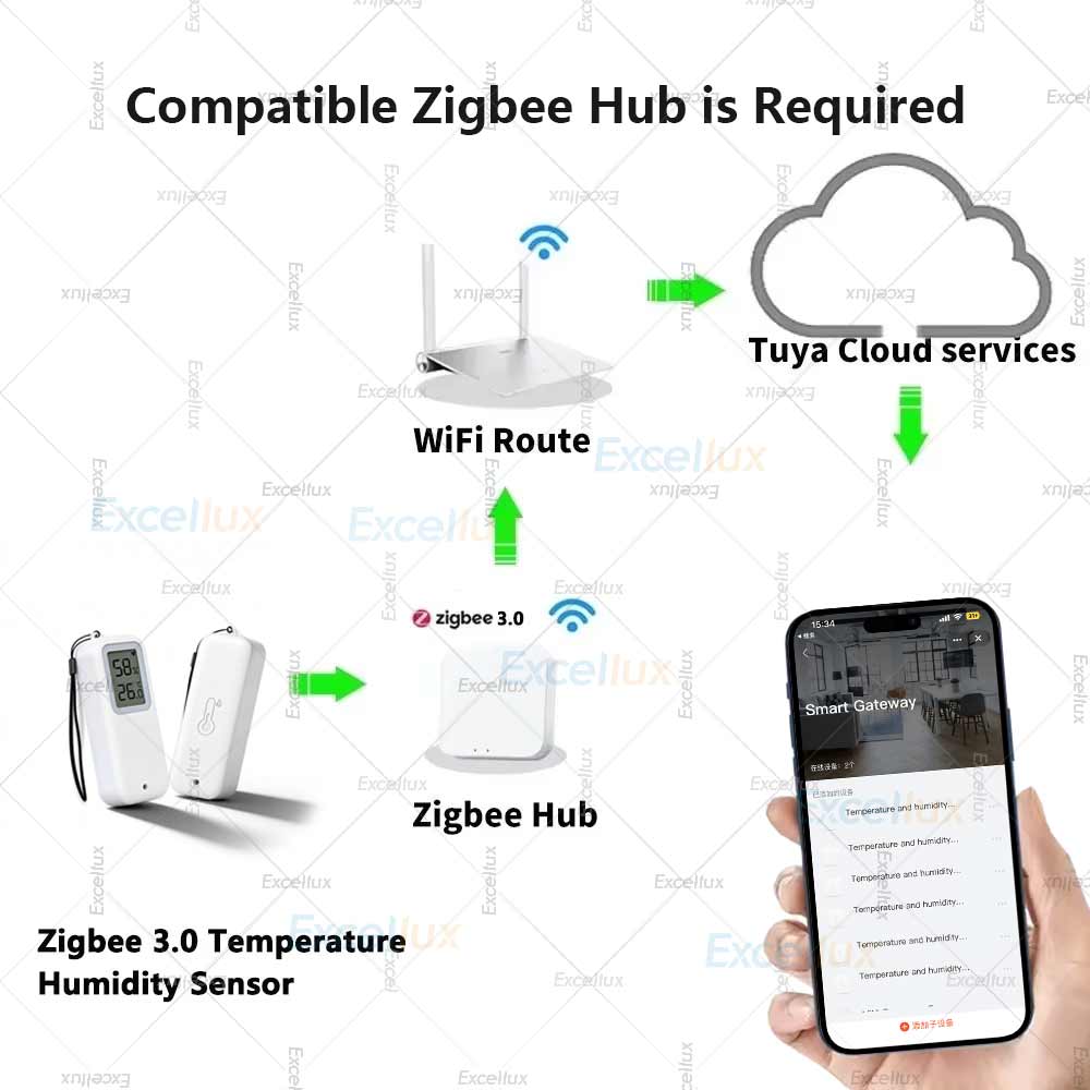 Zigbee 3.0 Temperature &Humidi - Smart Garden Arduino avis et prix