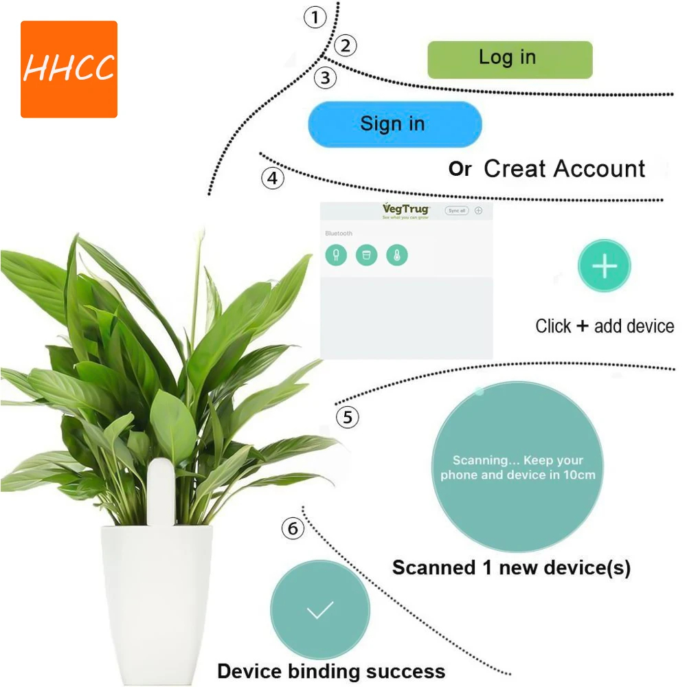 HHCC Smart Flower Flora Monito - Smart Garden Water avis et prix