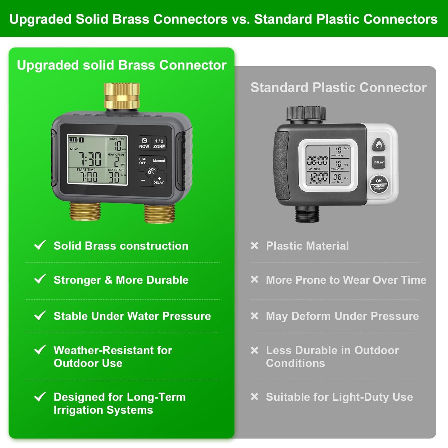 120FT Drip Irrigation System w - Smart Garden Youtube avis et prix