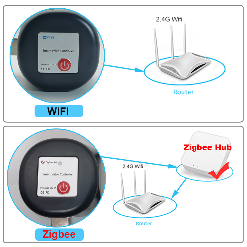 Tuya WiFi or Zigbee Water Valv - Smart Garden Water avis et prix